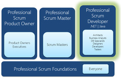 O que é o treinamento Professional Scrum Developer para mim