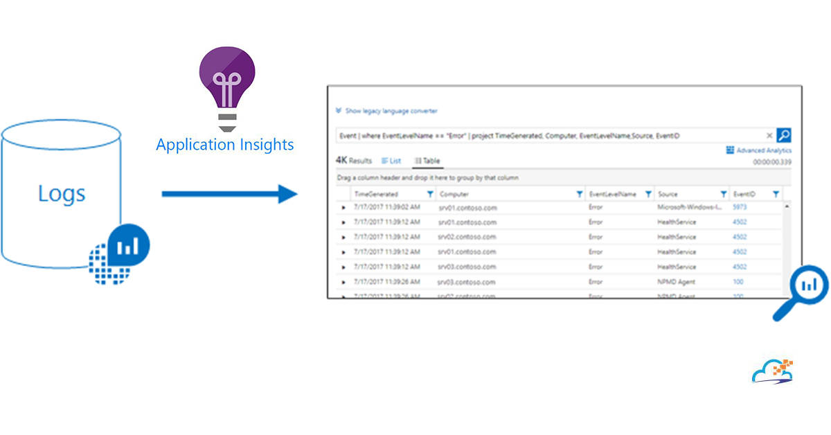 view ilogger logs in application insights