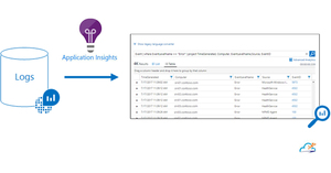 Como funcionam os logs no Application Insights