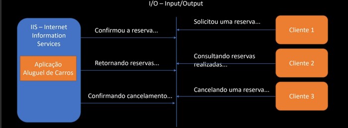 Modelo Cenário Comum