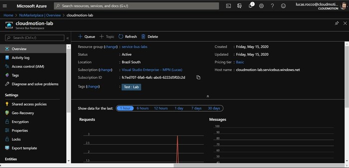 Namespace Overview