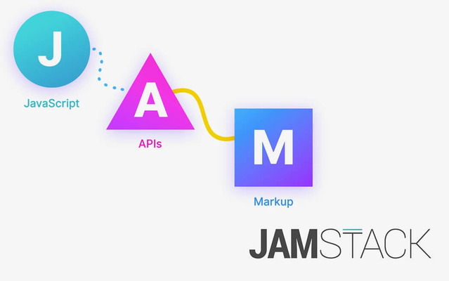 Jamstack: Gerando sites a partir de Javascript, APIs e Markup