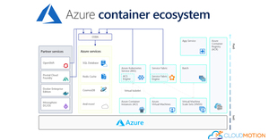 Quero começar com container. Quais serviços do Azure posso usar?