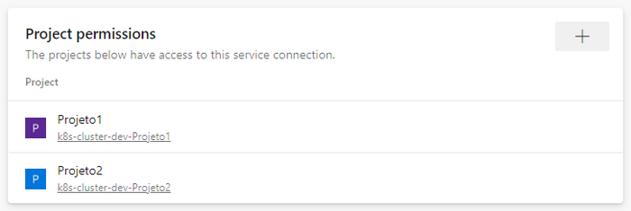 Seção Project permissions exibindo os dois teams projects com os quais a conexão foi compartilhada