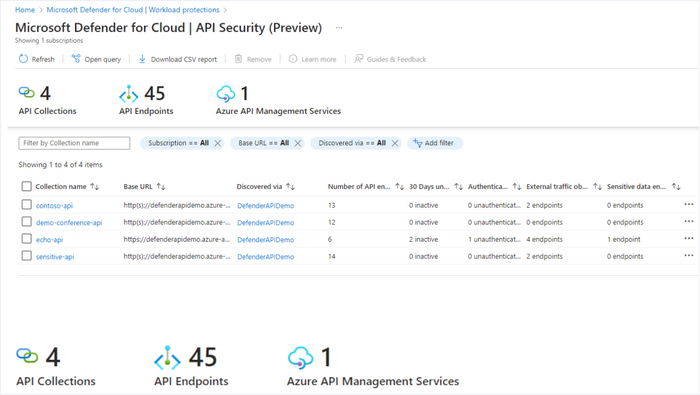 Dashboard do Defender for APIs, exibindo o status de APIs monitoradas pela ferramenta