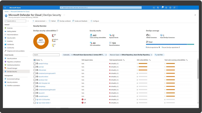 Dashboard de segurança do Defender for DevOps