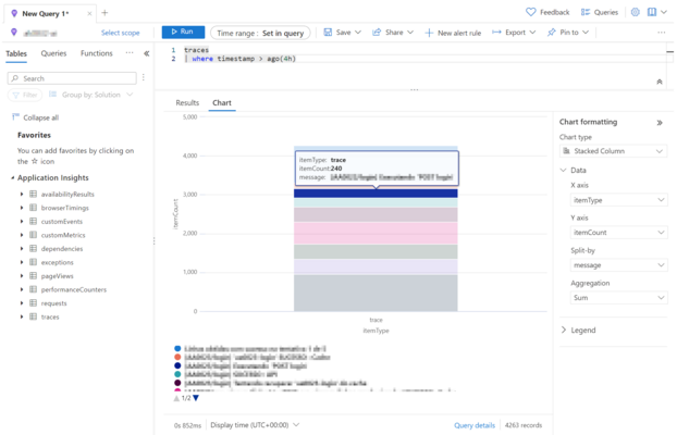 Exemplo de um gráfico gerado a partir de uma pesquisa de logs usando o Application Insights.