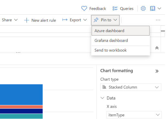 Gráficos do Application Insights podem ser adicionados aos dashboards nativos do Azure ou a dashboards do Grafana